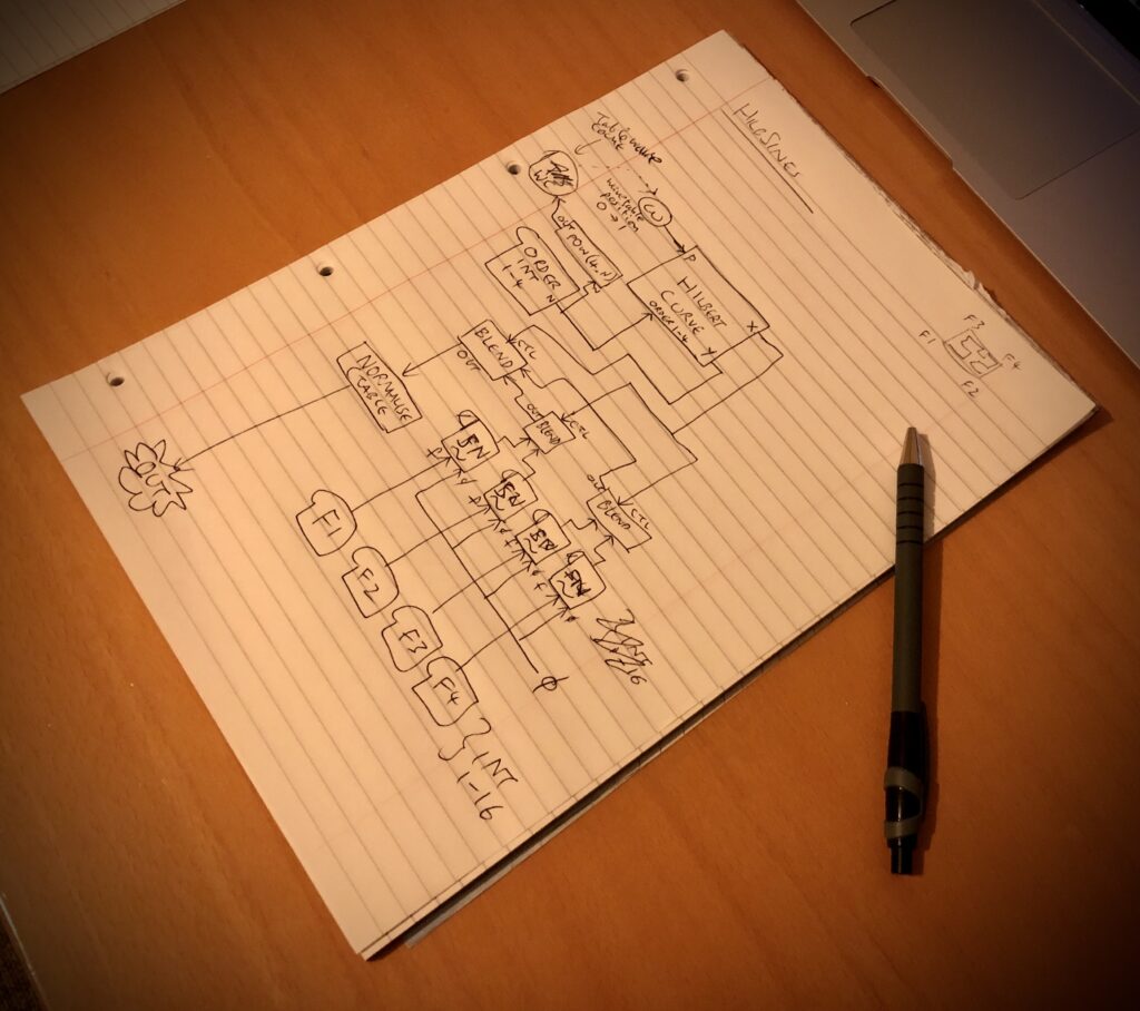 Rough sketch of a module network representing a session in which I tried to figure out what was needed for a scripting language.